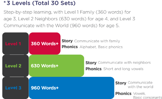 Gia tăng sự nhận biết của não bộ trong giai đoạn vàng 